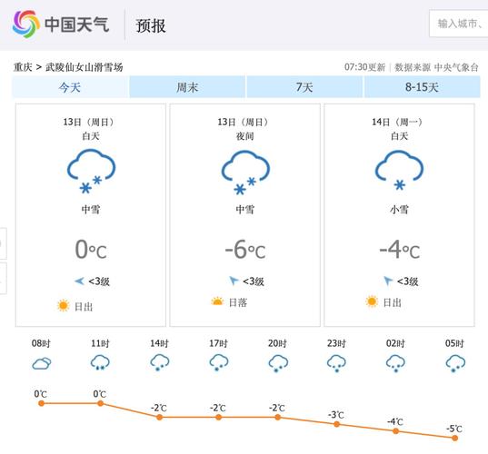 仙女山天气_仙女山天气预报15天