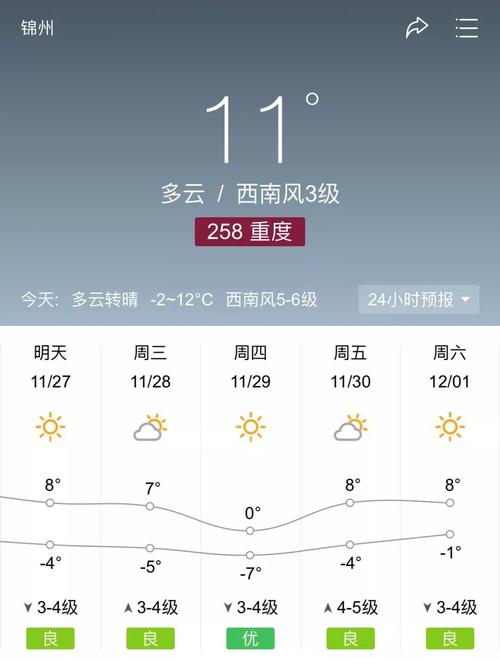 锦州天气预报15天-锦州天气预报15天查询百度