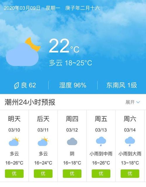 潮州天气_潮州天气预报最新15天